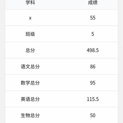 马新乐初中所有成绩