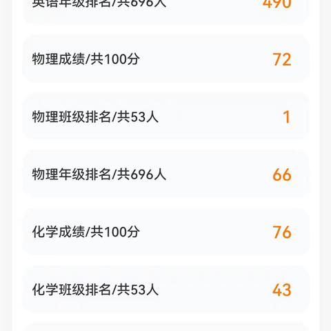 高中成绩马馨悦