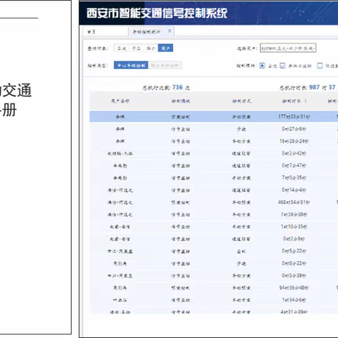 西安市公安局交通警察支队圆满完成奥体中心（五月天）演唱会信控保障工作