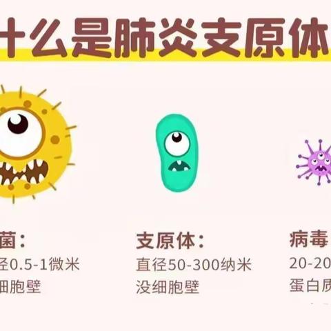 科学预防支原体肺炎