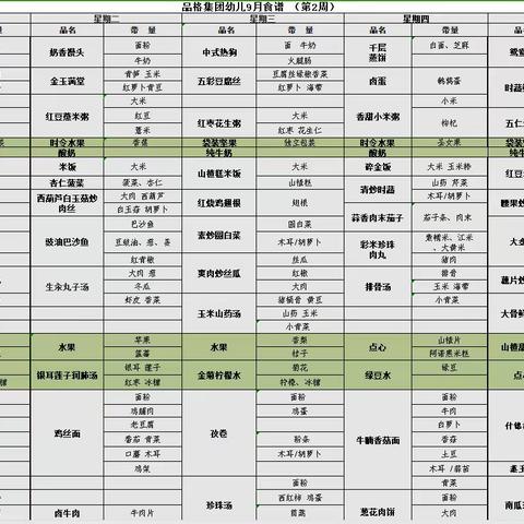 [品格隆源幼儿园] 今日餐饮 美食不仅仅是味蕾的享受，它也可以是一段回忆，我们一起来看看今日美食