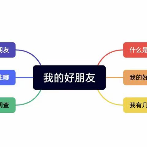 【深圳市石岩宝石幼儿园】我的好朋友-小二班