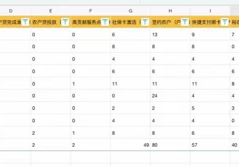 9月13日丰润支行乡村振兴工作日志