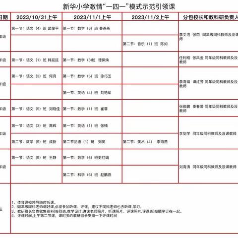 馆陶县新华小学开展“一四一”模式示范引领课