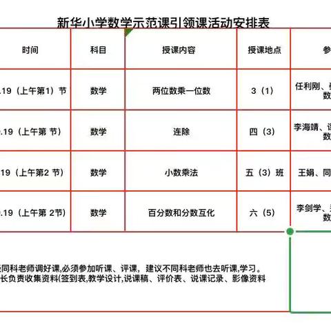 精彩课堂，共同成长—-新华小学数学示范引领课活动