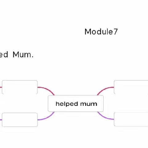 “I helped mum”板书设计——琼海市南俸学校小学英语组