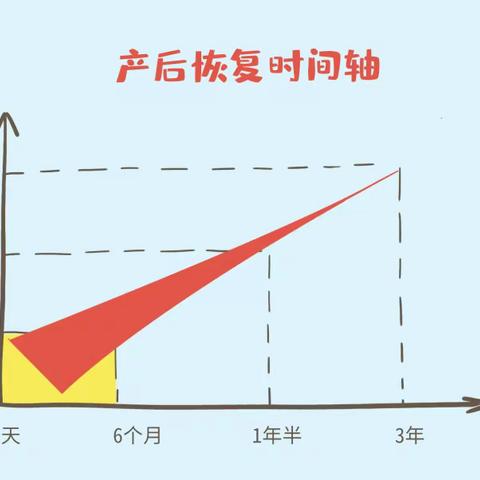 女人，一定要知道这9个产后知识