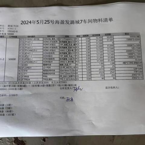 2024/5/25号潞城发货物料照片