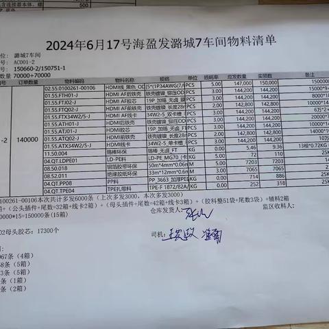 2024/6/17潞城发货物料照片