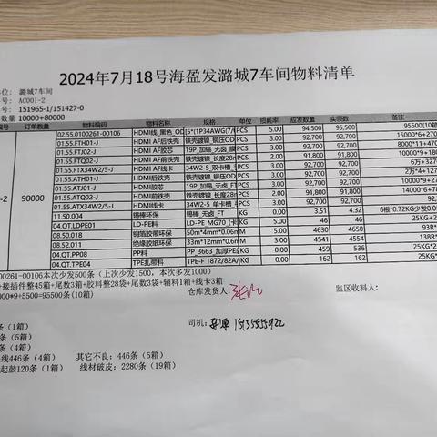 2024/7/18潞城发货物料照片