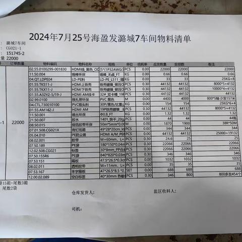 2024/7/25潞城发货物料照片