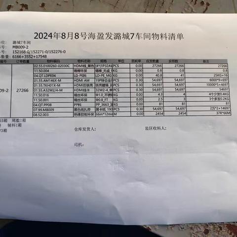 2024/8/8潞城发货物料照片