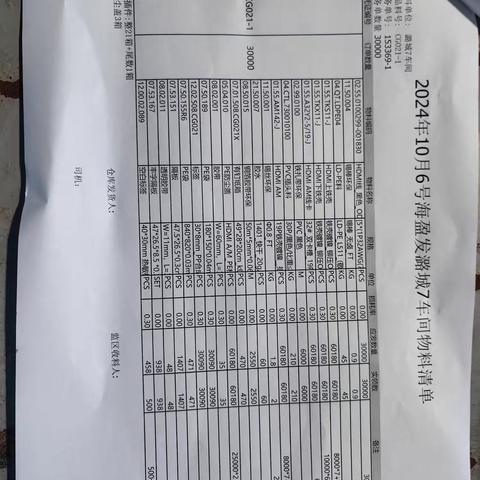 2024/10/6潞城发货物料照片