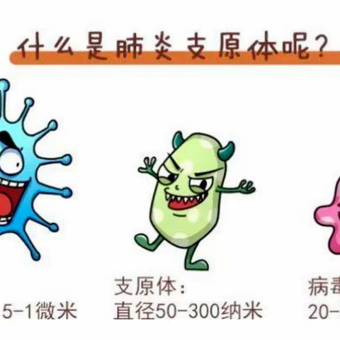 齐矿二小温馨提示：预防“支原体肺炎感染”家长该如何应对？