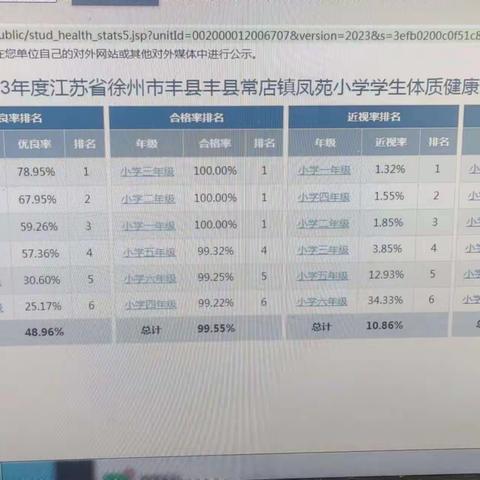 丰县常店镇凤苑小学公示：体育健康排名公示、体育课程表、体育兴趣小组、阳光体育方案、课外活动安排