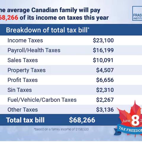 📆2025年税务自由日来了，你的财富自由日也该提前了