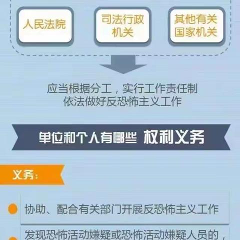 【全民国家安全教育日】一图读懂《反恐怖主义法》