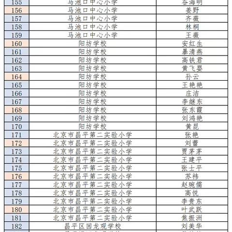 2023创先杯评委名单