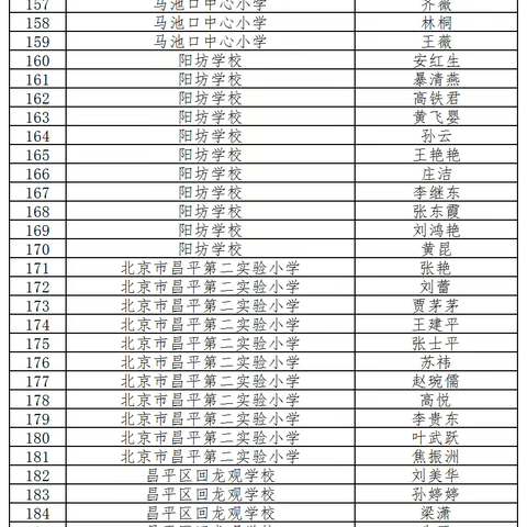 昌平区2023年创先杯学区评委名单