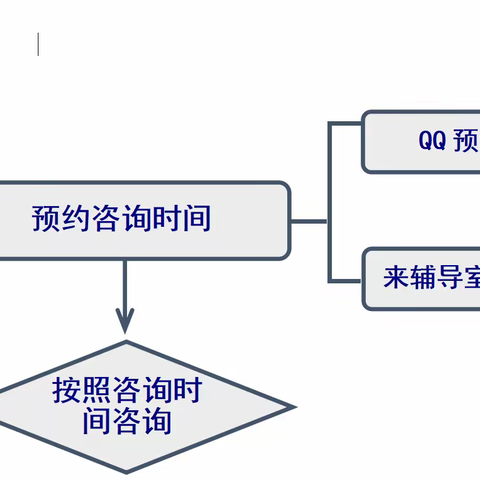 打造教师们的心灵驿站——教职工心灵加油站