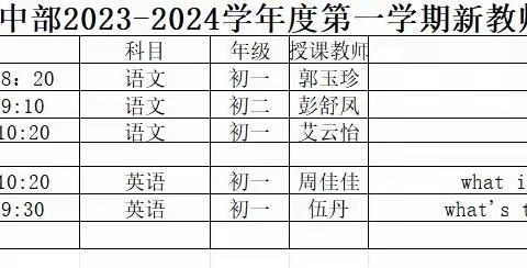 立足建模课堂  展示新秀风采 -----海口实验中学初中语文组新教师汇报课