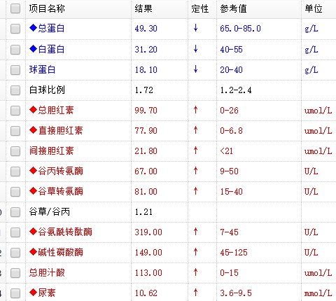 高龄手术新篇章——超高龄手术不再是禁忌，普外科（新区分院）成功为92岁患者实施腹腔镜下胆囊切除术+胆总管切开取石术+一期缝合术