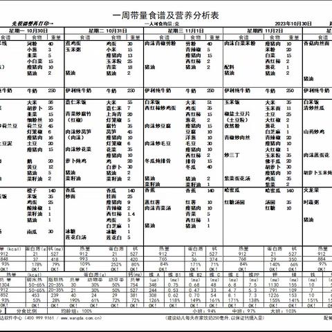 【每周食谱】2023年秋季学期第二十一周幼儿带量食谱