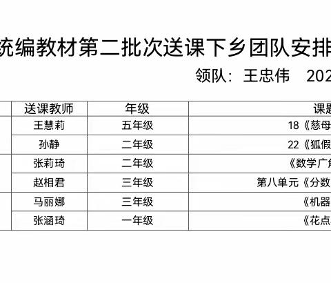 “送课下乡共交流，携手同行共发展”——记通辽市教育局到奈曼旗八仙筒蒙古族学校送课下乡活动