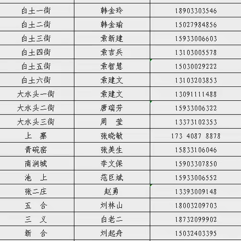 白土镇2024年“三夏”生产服务热线通告