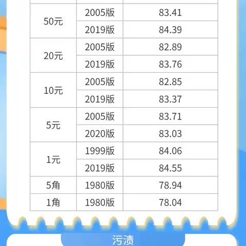 厦门国际银行宁德福鼎支行金融知识普及 | 一图读懂金融标准之《不宜流通人民币纸币》