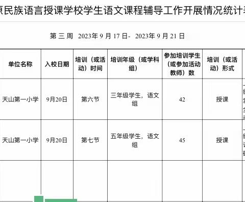 寒露至秋意浓，共谱教研谋新 篇——罕苏木小学"构建蒙汉共 同体，互相深研促成长"交流研讨 活动