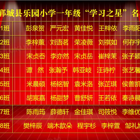 祝贺！这些同学被评为﻿“学习标兵”和“学习之星”