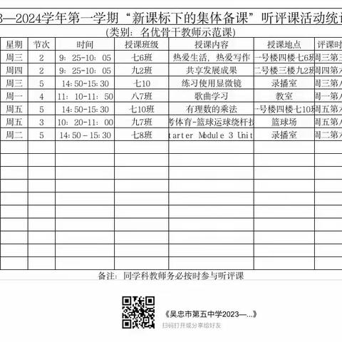 英语课堂展风采，集体教研促成长——吴忠市第五中学七年级英语组听评课活动侧记