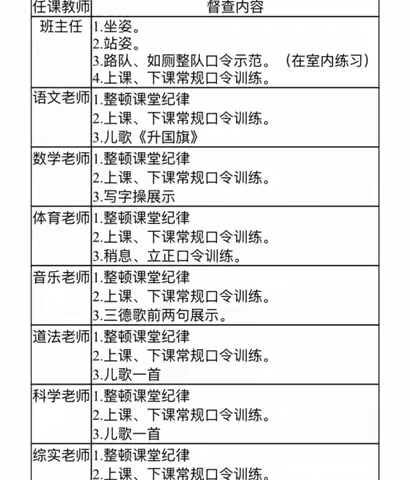 播种好习惯，迈出第一步——莒南六小（东校区）一年级习惯养成篇