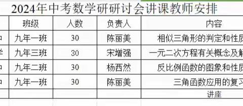 教心聚力绽芳华 研以登高共成长 ----2024丰宁县数学学科备考会活动