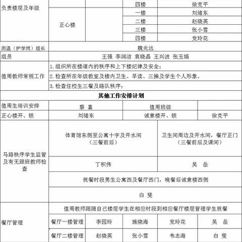 2023年甘州区大成学校秋学期第2周值周工作纪实