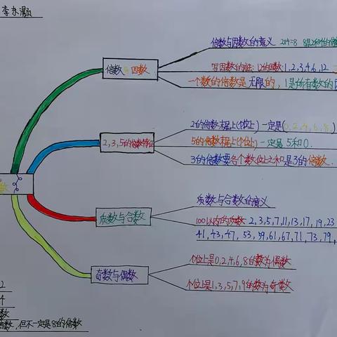 绘我所思 “维”我所用