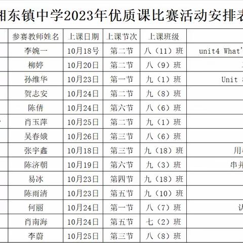 “青春逐梦课堂 磨砺竞相成长” ——湘东镇中学2023年优质课比武活动