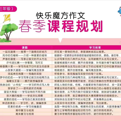 乐学教育26寒三年级全体学员作文展示