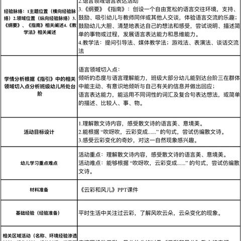 中班语言活动《云彩和风儿》——人和街道中心幼儿园张庄分园