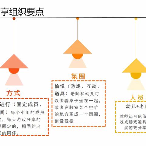 《分享环节应该怎么做》——绛县学前教育第二责任片区教研活动