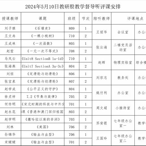 【强镇筑基在行动】最美人间五月天，潜心教研谋新篇——兰陵县初中教研股走进长城中学业务督导活动纪实