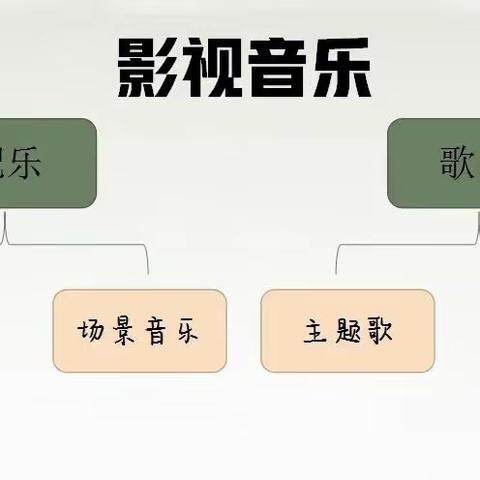 七年级下册音乐第二单元作品赏析