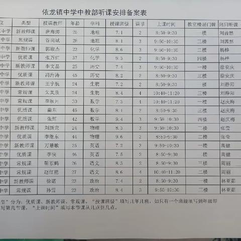 视导引领方向，教研促进成长——依安县教师进修校中教部莅临依龙镇中学听评课指导