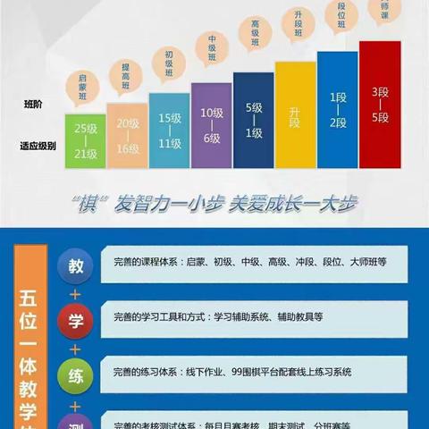 雅源幼儿园2023年秋季学期围棋兴趣班一一基础班简介