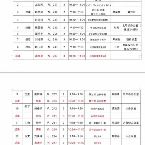 茶陵县思聪中学青年教师比武课暨名师送教活动