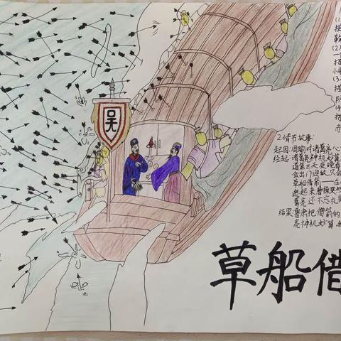 草船借箭阅读小报