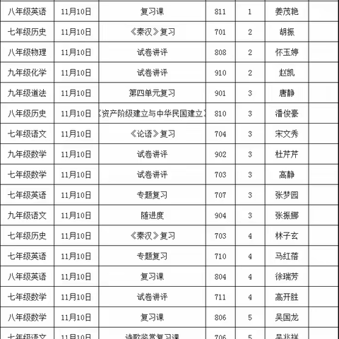 【众行致远·研思同行】—七年级英语组期中复习公开课