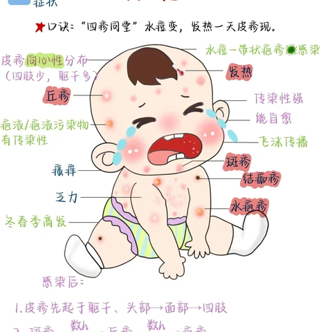 预防为主，健康无“痘”——三岔幼儿园水痘预防知识宣传