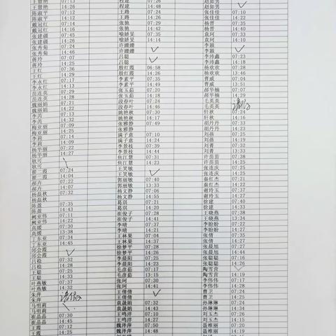 驻马店市第十小学 2023.09.04—2023.09.13 考勤情况统计